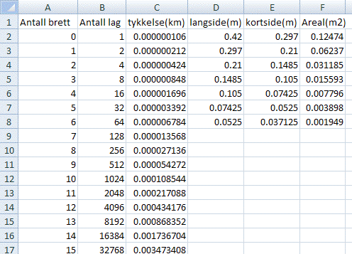 Eksempel på verdier når en bretter et ark - del 1.
